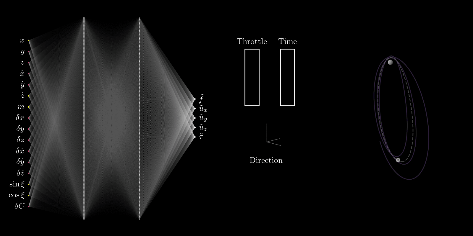 Neural Network Animation